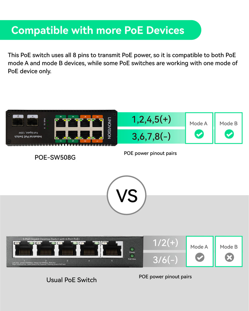 Industrial 8 Ports Full Gigabit PoE Switch with 2 SFP Uplinks, Provide BT 90W  PoE Output