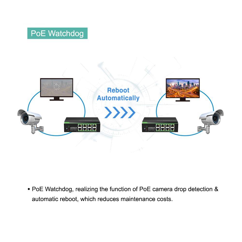 LINOVISION Industrial 8-Port Full Gigabit POE Switch. 