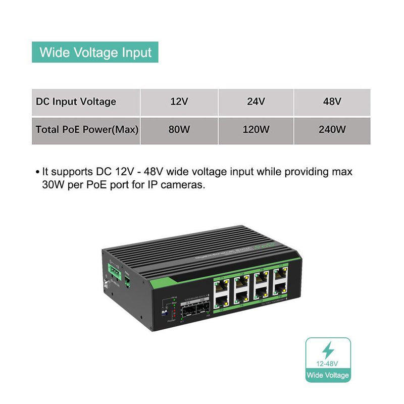 Industrial 8-Port Full Gigabit POE Switch, DC12V ~ DC48V Input and Voltage Booster, Total IEEE802.3at POE Power Budget 240W, POE Supply for Solar Power System or Vehicle & RV - LINOVISION US Store